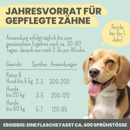100ml Dentalspray bei Zahnstein für Hunde und Katzen [Jahresvorrat]